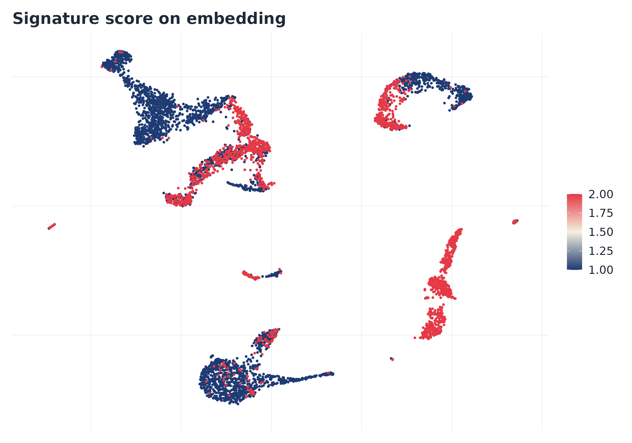 Feature-style signature score on embedding